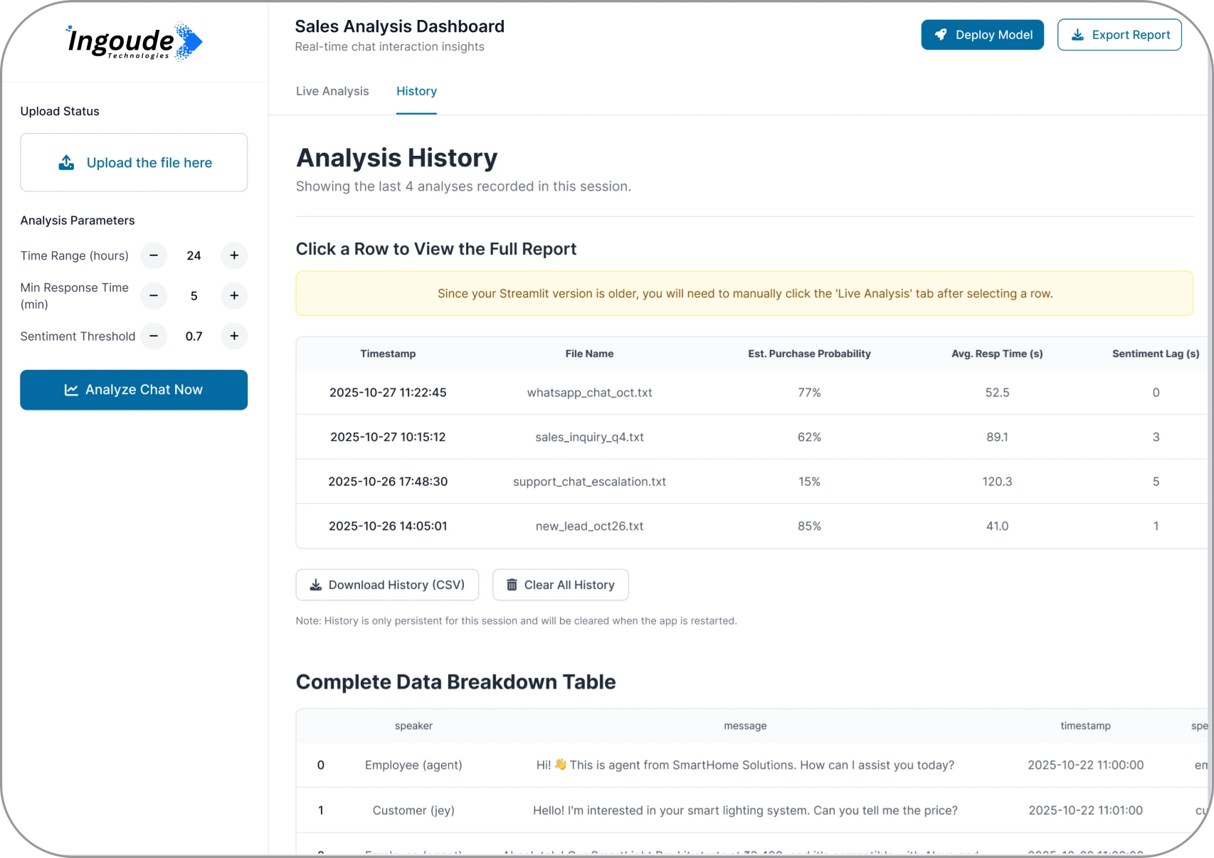 Advanced Analytics Dashboard